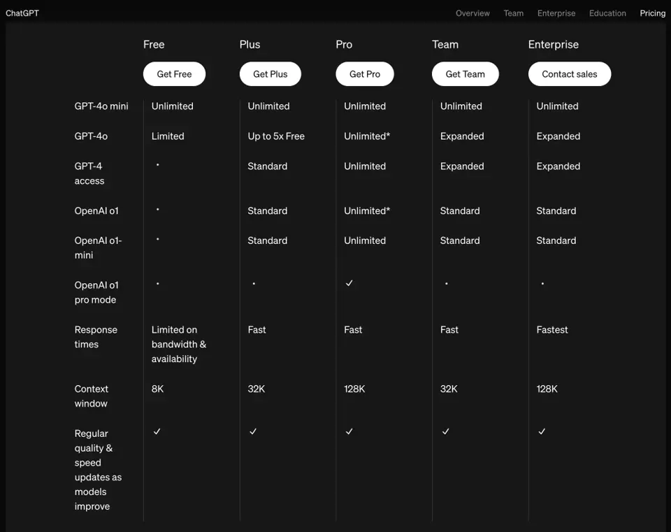 OpenAI上下文窗口
