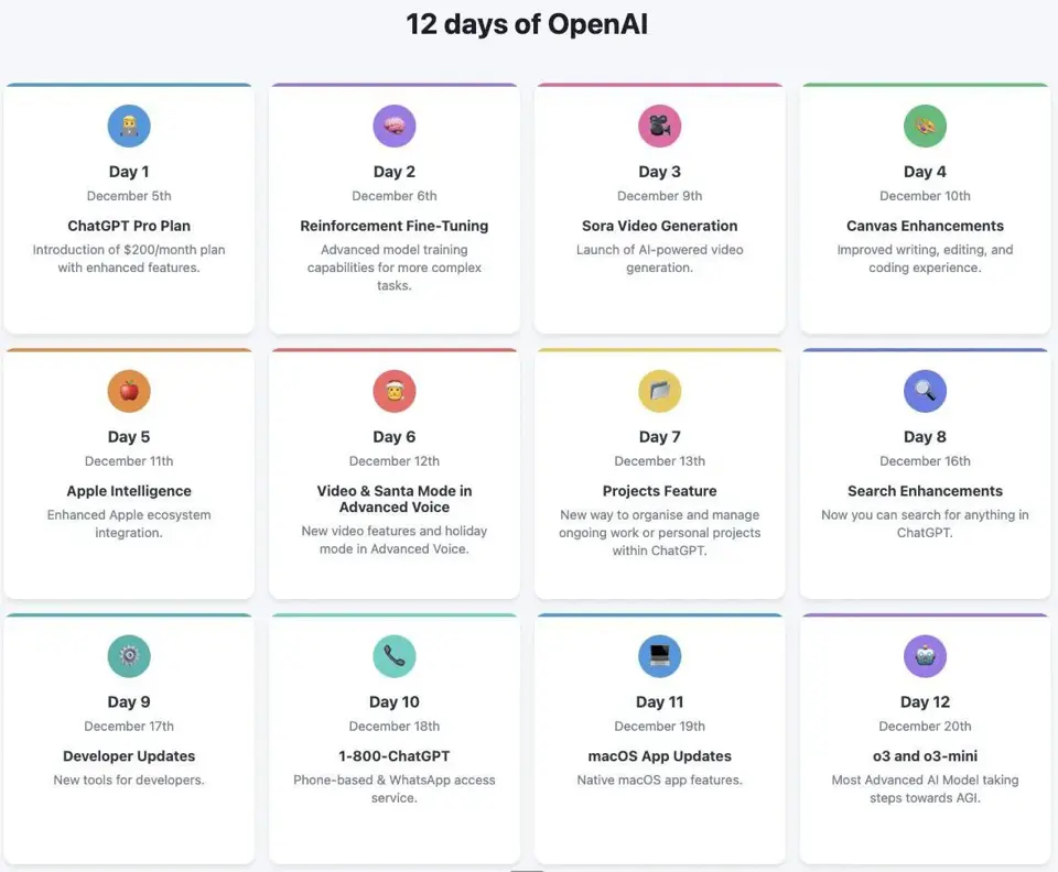 openai 12天发布会更新