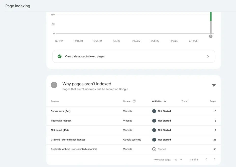 Google Search Console issue