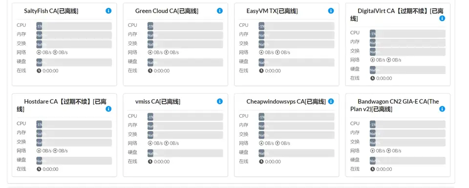 Servers showing offline on the panel