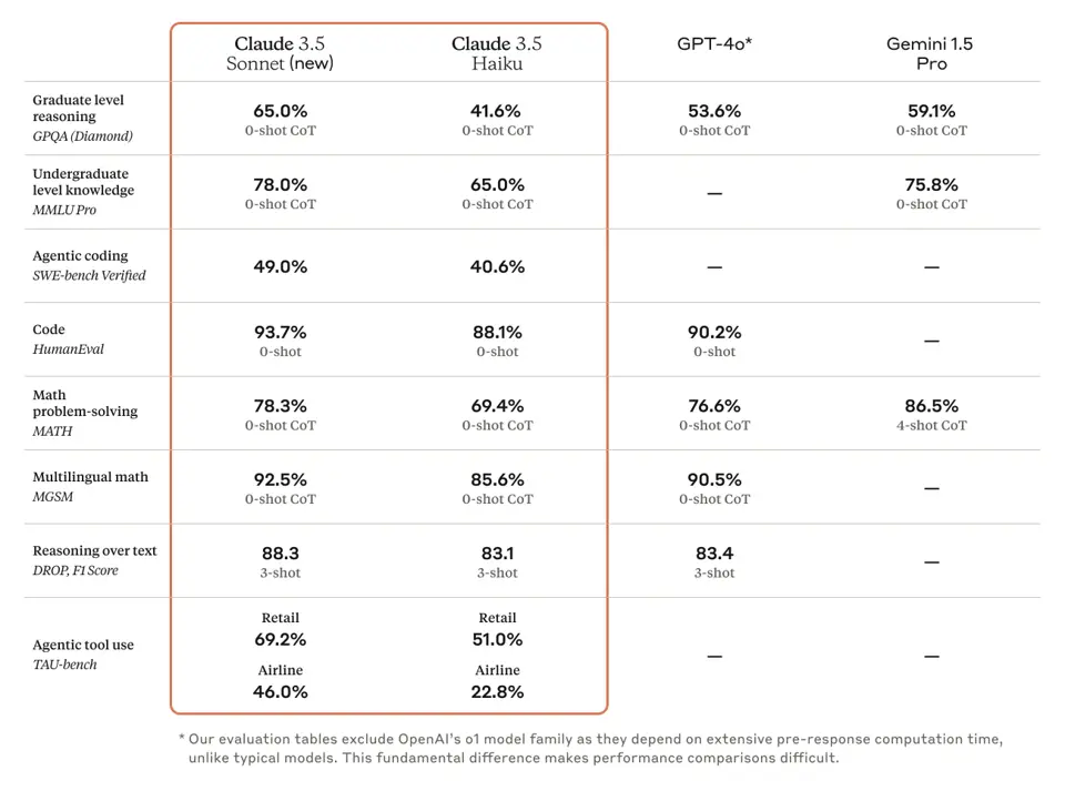 benchmarks