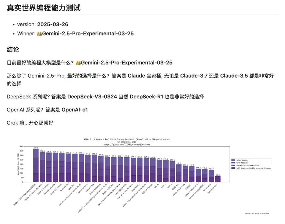KCORES 大模型竞技场宣称Gemini 2.5 Pro是目前最好的编程LLM