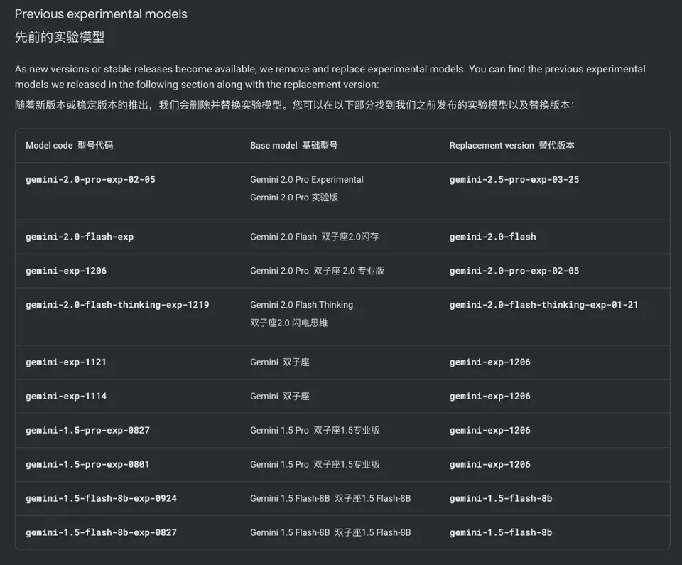 Gemini 2.5 Pro实验版替换了Gemini 2.0 Pro实验版
