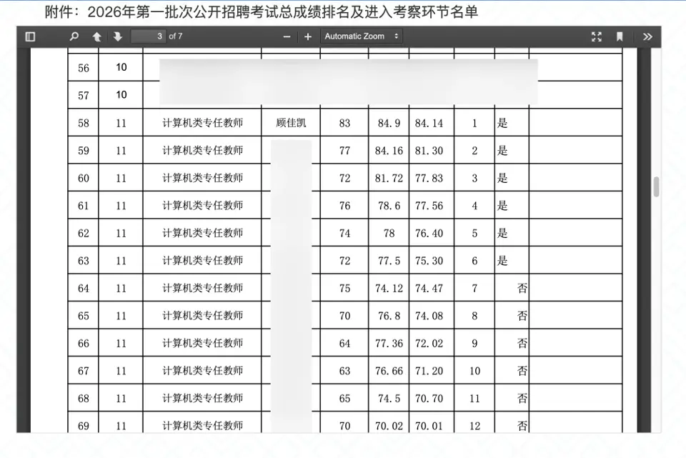 大专老师招聘总成绩排名