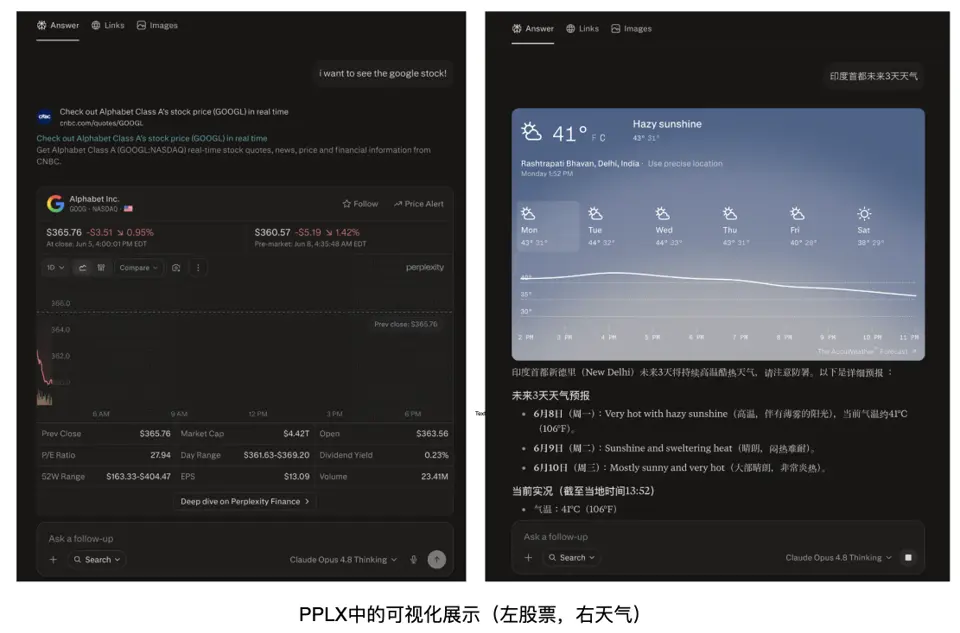 Perplexity中的可视化展示